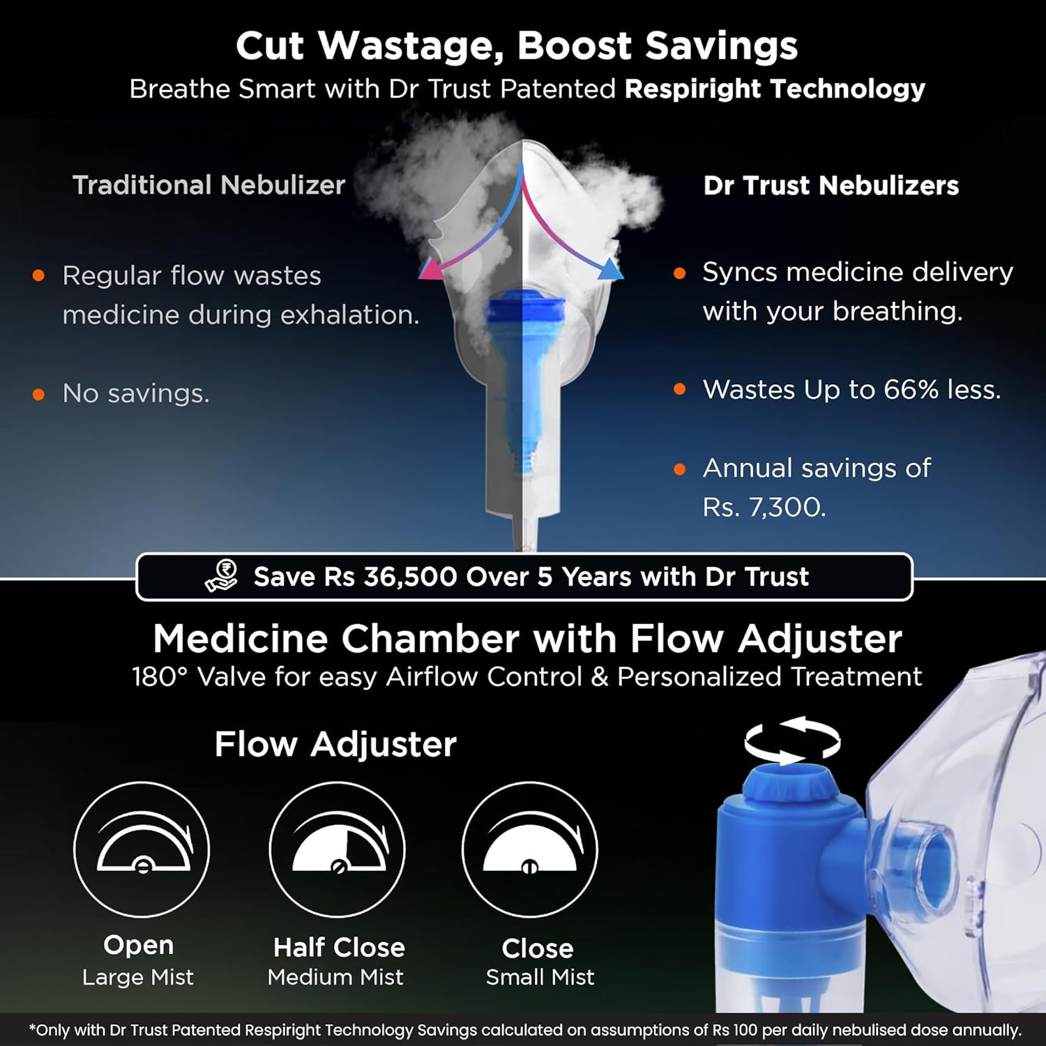 Dr Trust USA Compressor Nebulizer Machine Complete Kit for Adults and Kids with Mask (White)