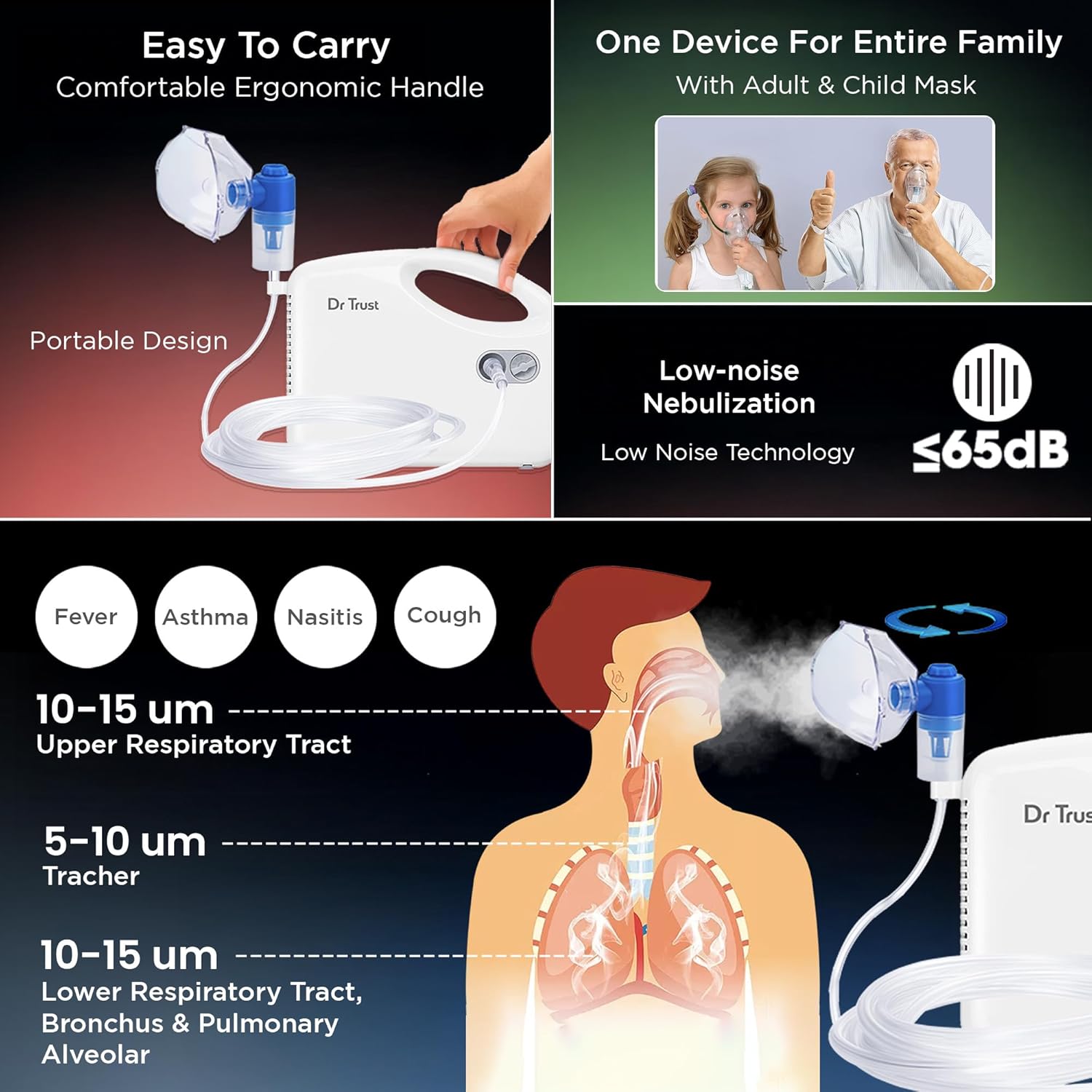 Dr Trust USA Compressor Nebulizer Machine Complete Kit for Adults and Kids with Mask (White)